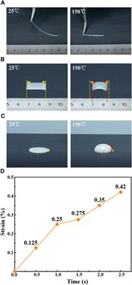 3D printing of liquid crystal elastomers-based actuator for an inchworm-inspired crawling soft robot